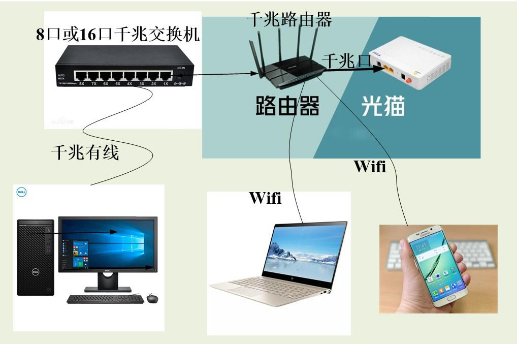 比较典型的公司小规模宽带组网分享(小宽带公司有哪一些)