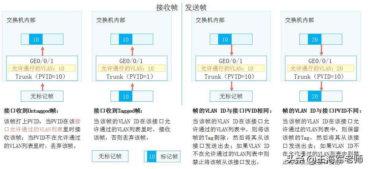 什么是VLAN(什么是vlan,vlan的作用)