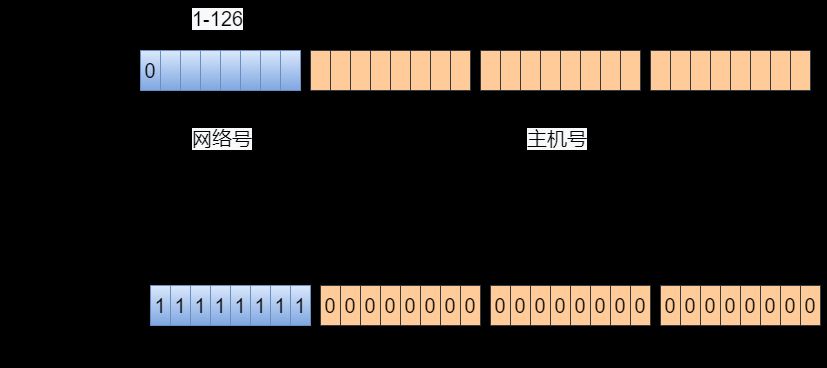 75张图带你了解网络设备(网络设备图片)