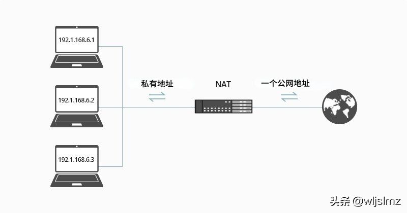 NAT原理是什么(NAT的原理)