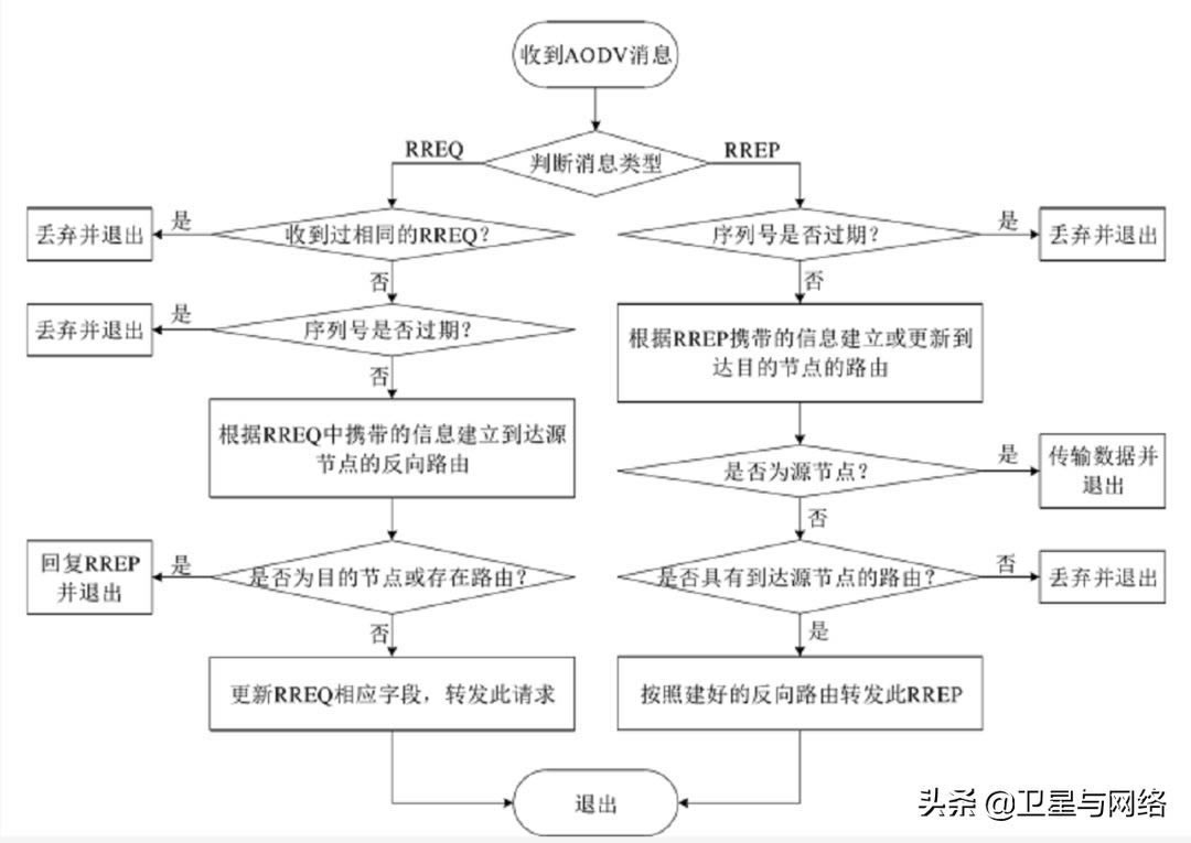 低轨卫星网络路由技术研究区分(低轨道卫星技术)