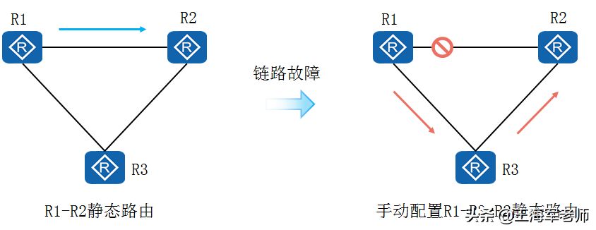 工作原理与基础设置(人员设置工作原理)