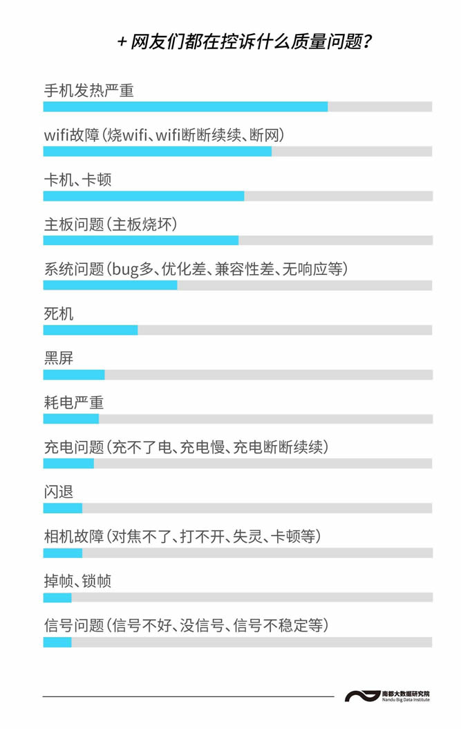 网友冲进评论区控诉小米11(小米11遭投诉)