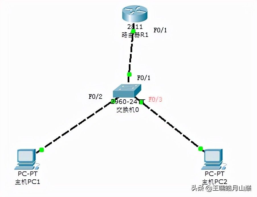 ʹCisco·DHCP