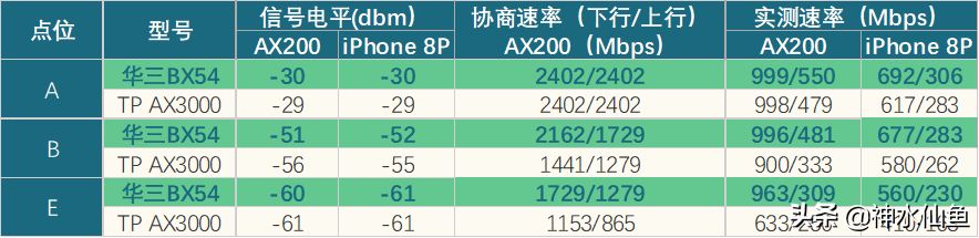 WIFI6ԶԤڣTP-LINK AX3000·