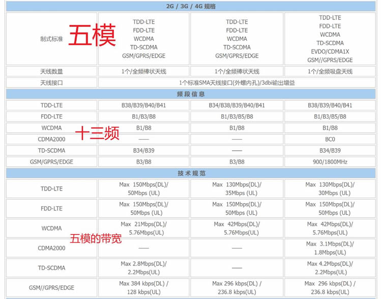 路由器中的装甲兵，用4G卡愉快上网——有人物联网工业级路由器