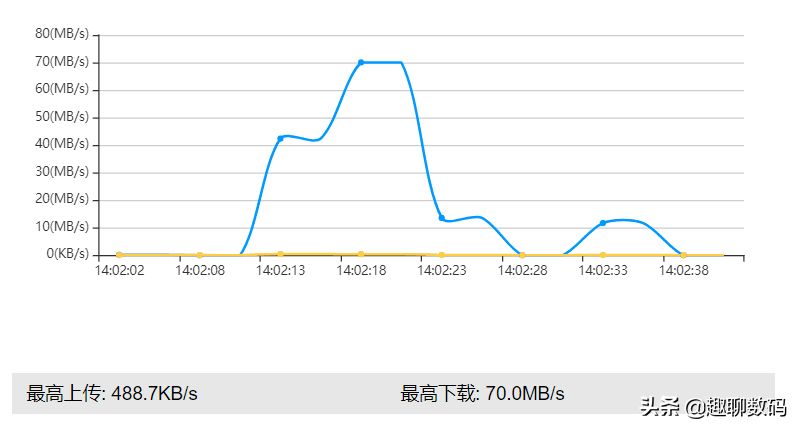 芯片涨价不用怕！百元搞定千兆WiFi6路由升级