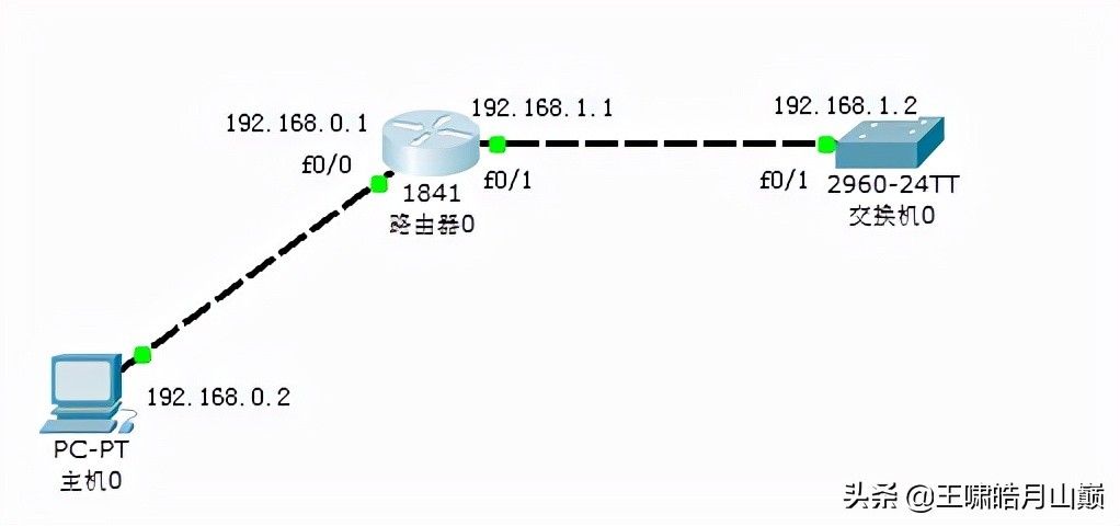 PC通过路由器连接交换机(用路由器连接交换机)