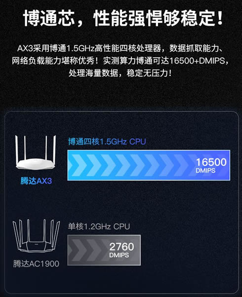 200元价位WiFi6路由器推荐(200元最值得买的wifi6路由器)