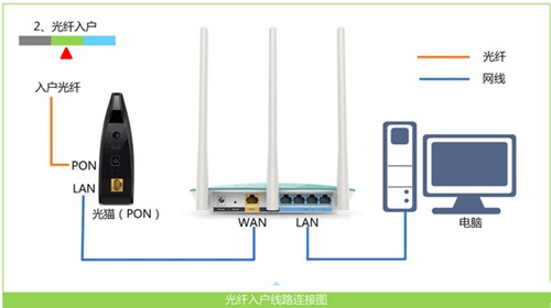 斐讯 PSG1218 无线路由器上网设置