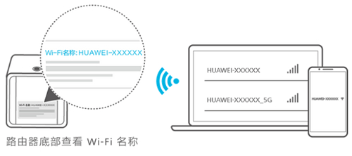 华为 WS851 无线路由器中继设置方法