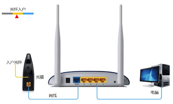 192.168.101.1登陆界面打开不了怎么办