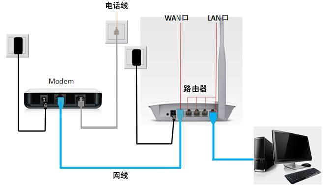 怎么登录到192.168.5.1