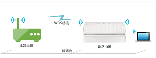 水星 MW153R V1 无线路由器WDS桥接设置图文详细教程