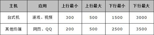 水星 MW456R V1 无线路由器设置IP带宽控制