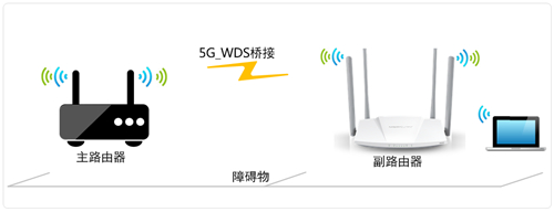 水星 MW3030R V1~V3无线路由器设置WDS（5G）桥接图文详细教程