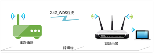 水星 MW4530R V1 无线桥接技巧应用与设置流程-2.4G