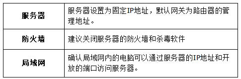 水星 MW450R V4 无线路由器端口映射设置图文详细教程