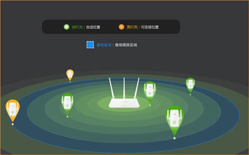 腾达 AR301（套装）无线路由器设置一键桥接图文详细教程