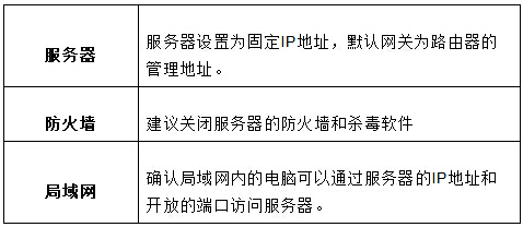 迅捷 FW325R 无线路由器端口映射设置图文详细教程