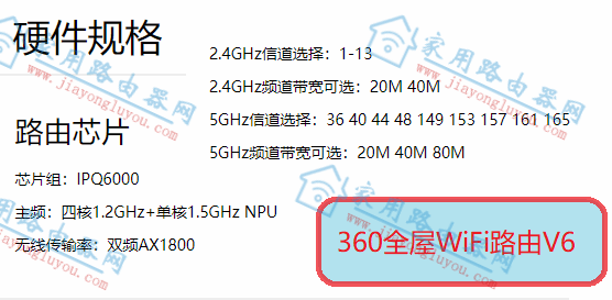 360v6·160MHz? - վ