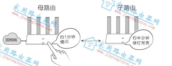 华为ax3组网mesh图文详细教程