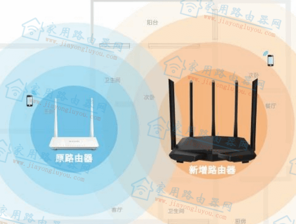 两台TP-LINK无线路由器怎么进行无线桥接？