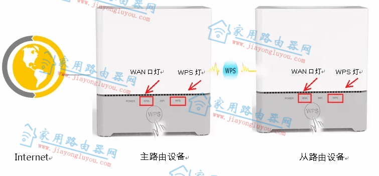 两台友华X333路由器怎么mesh组网？