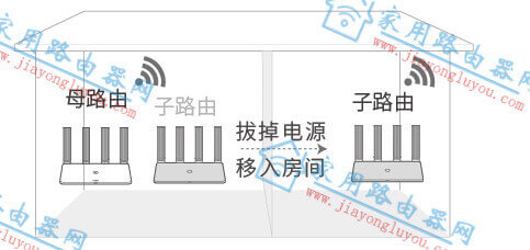 华为ax3组网mesh图文详细教程