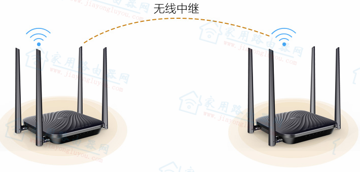 蚂蚁邦(antbang)无线路由器无线中继设置视频图文详细教程