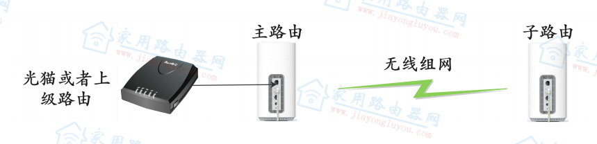 ̨TP-LINK·չý̳ - վ