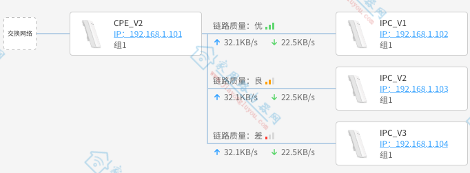 TP-LINK(CPE)пƹ - վ