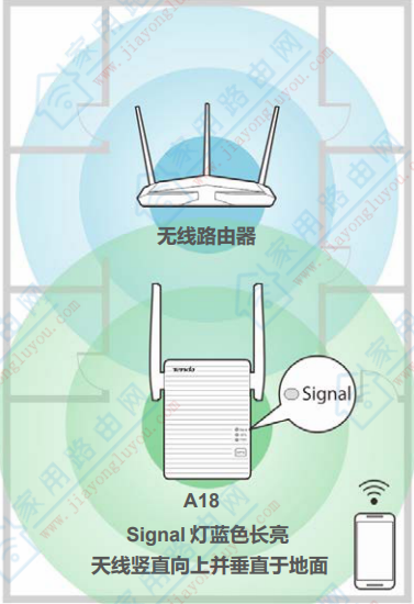 Tenda_ExTڴWiFiչôã - վ