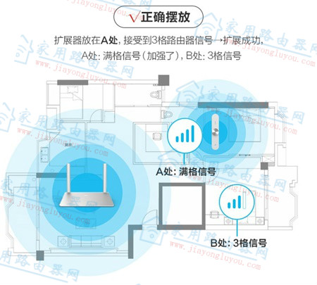 360WiFiչR1չźʧô - վ