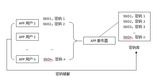 ڿ·Power6A/Power6Sô죿 - վ