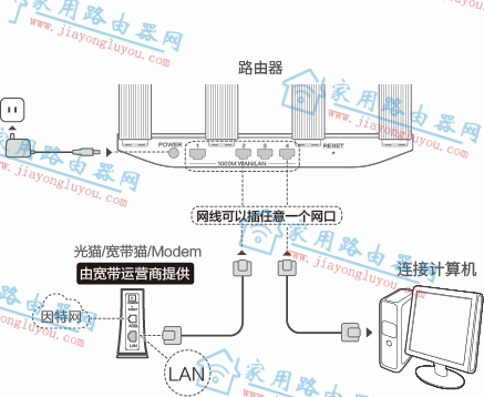 华为路由192.168.3.1手机设置上网？