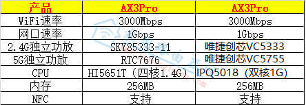 ΪAX2ProAX3(Pro)·ʲôһã