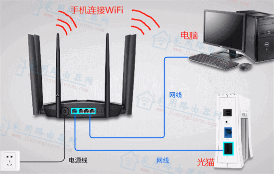 华为运营商版路由器TC5200设置图文详细教程