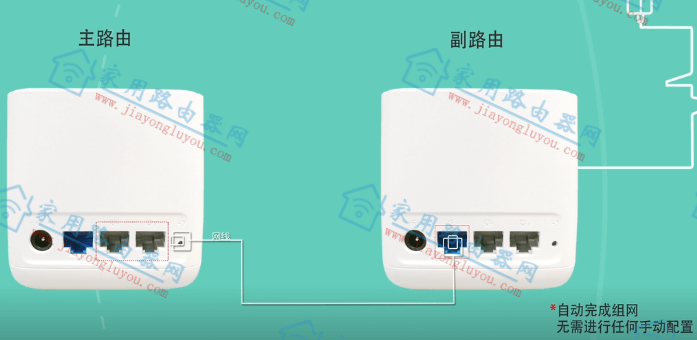 荣耀多台无线路由器怎么组网连接？