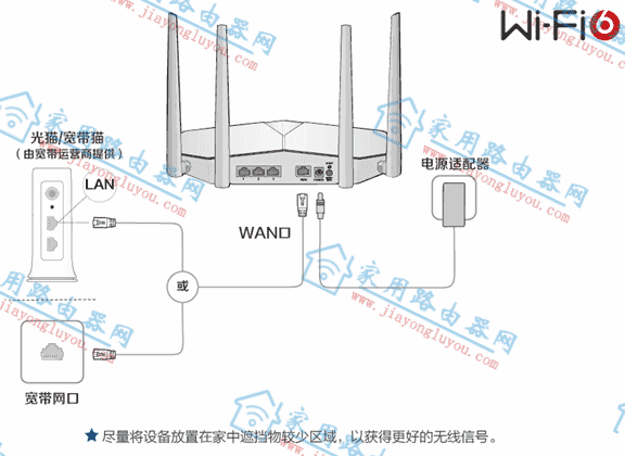 ڿ(netcore)WiFi6·POWER10AXֻý̳ - վ