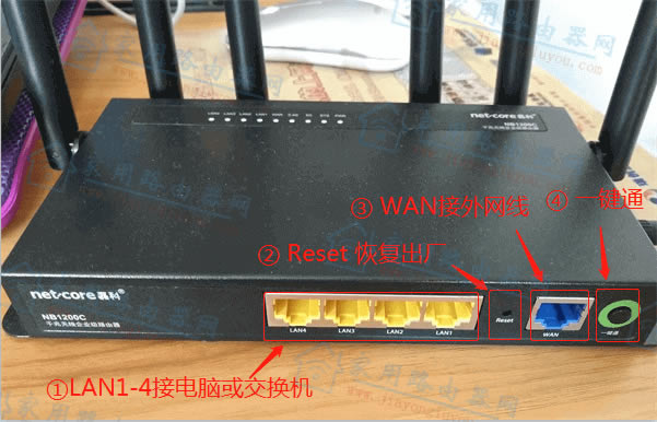 ڿ(netcore)NB1200Côã - վ