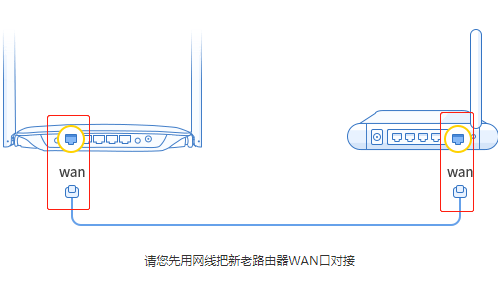 磊科Power4s初次安装使用一键换机详细图文详细教程