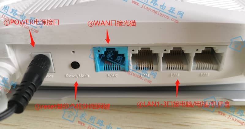 水星YR1900G移动版路由器网口都有什么作用？