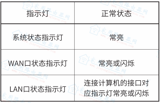 水星路由器突然上不了网了怎么办？