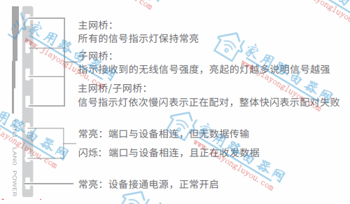 水星无线网桥指示灯技巧介绍