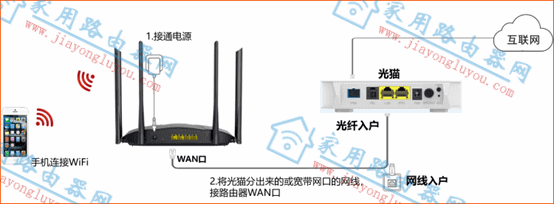 腾达路由器AC8怎么设置上网？