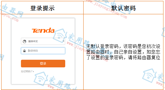 腾达路由器管理页面登录密码是多少？