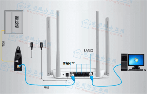 腾达192.168.01登录？