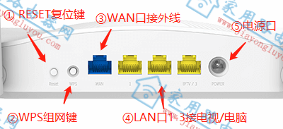 腾达AX3无线路由器怎么恢复出厂设置？