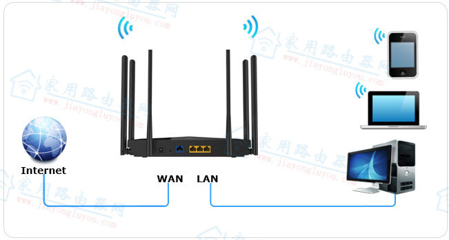 腾达AX12路由器设置图文详细教程